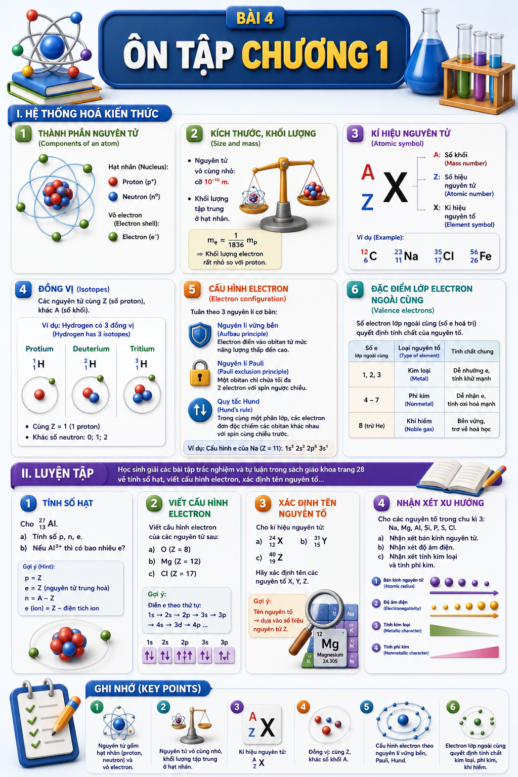 Infographic Ôn tập chương 1